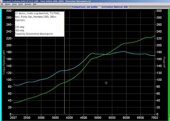 zc dyno sheet