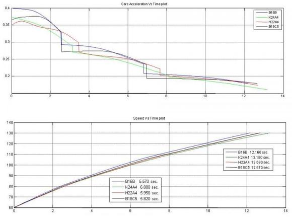 Wt 2011HC2