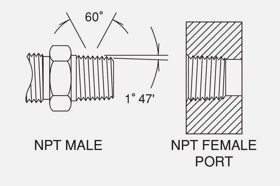 1/8 PT - will it thread into 1/8 NPT and seal? - Honda-Tech - Honda Forum  Discussion