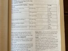 Read this to understand Defender's tongue weight
