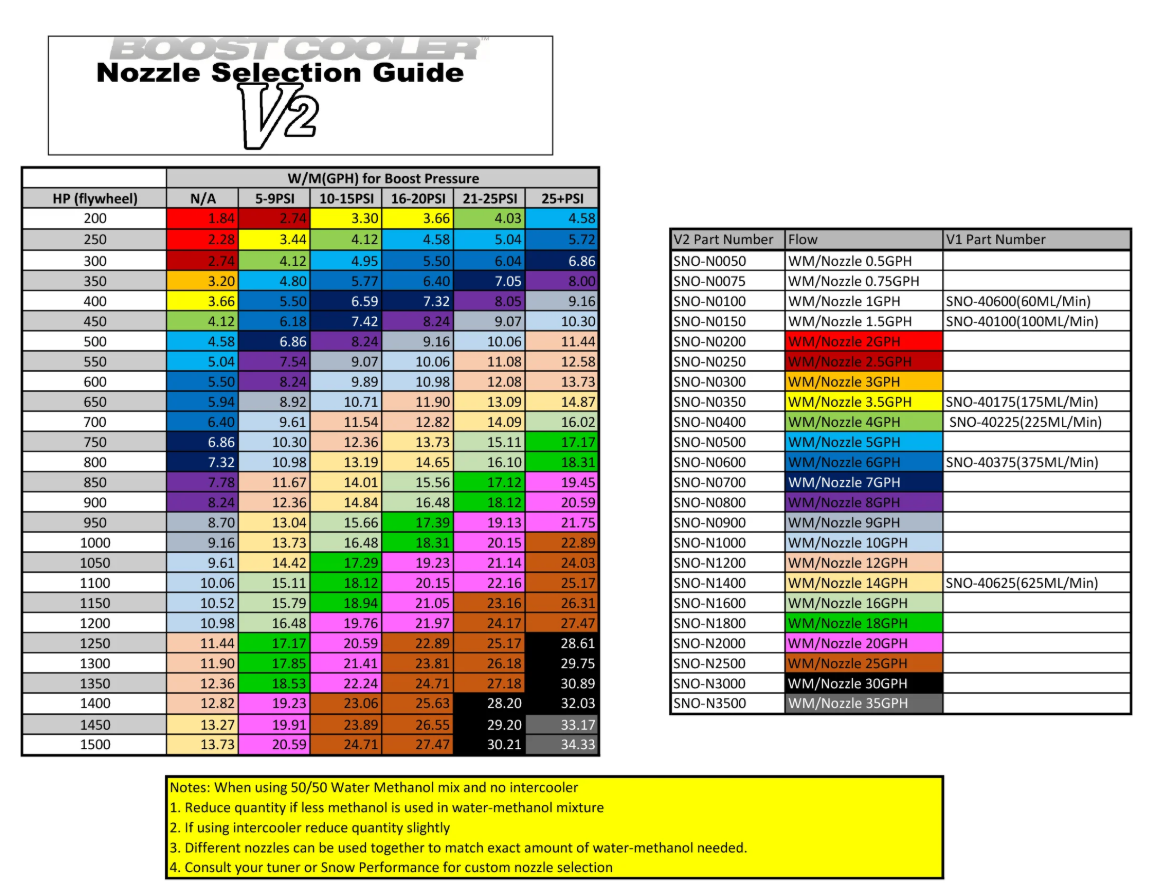 This is the interesting chart as they slow the v1 nozzles and the comparison of flow. 