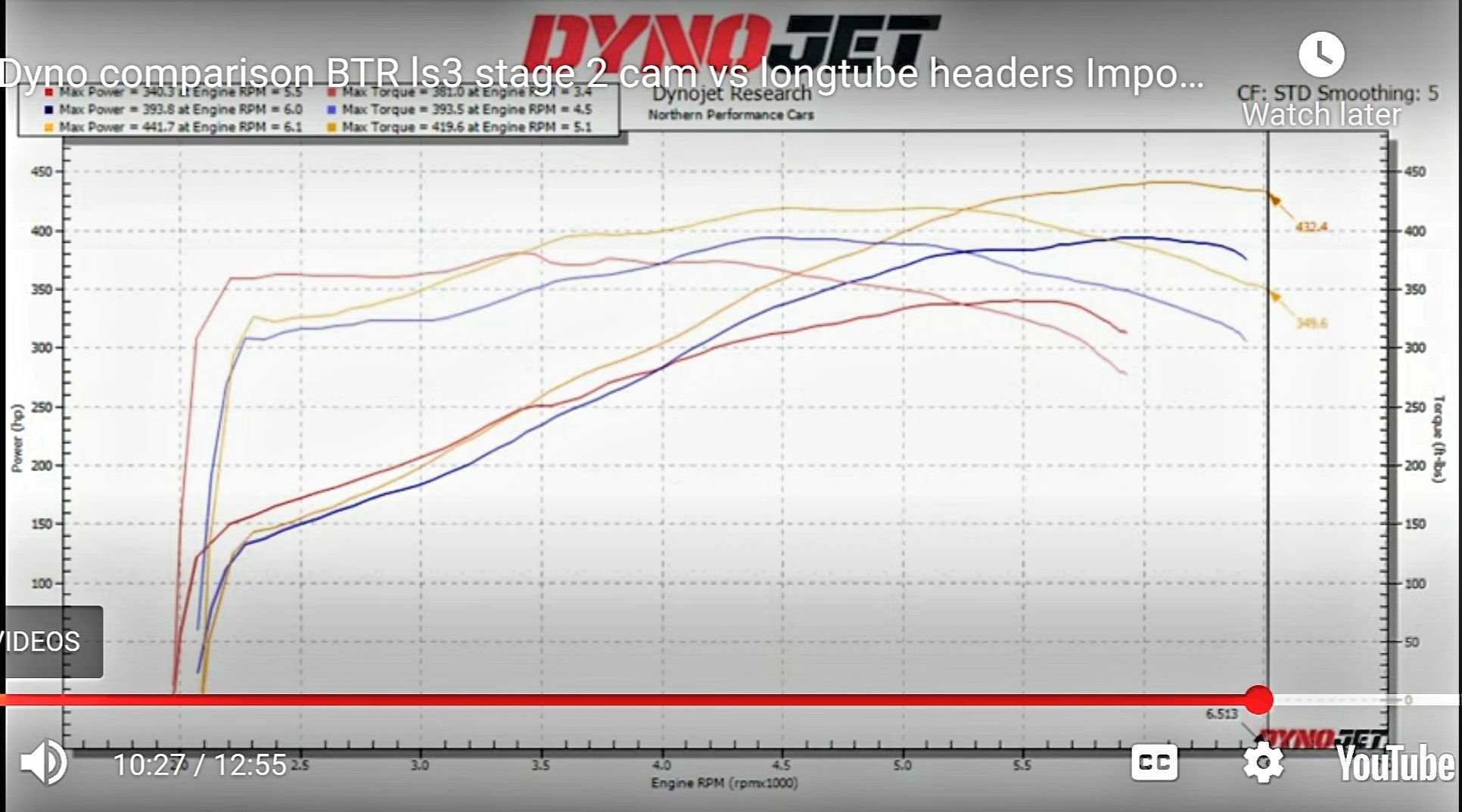 LS3 Step by Step testing Tune, BTR Stage 2 Cam, Manifolds w/cats