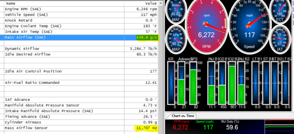 Highlighted is my MAF data at WOT.
