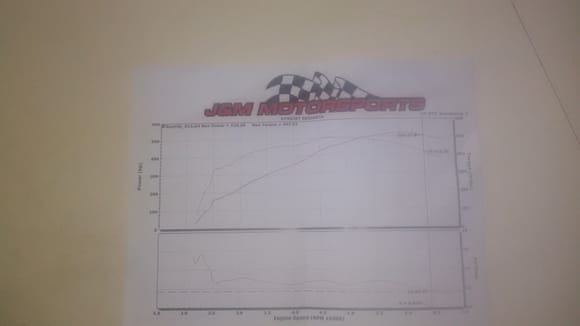 OP Dyno sheet Posted