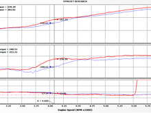07 Altima UIM vs. 17 Maxima UIM (no switching).  Looks like power may have kept going up with the 17 UIM had we carried out further.