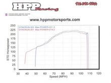 Dyno STD CutOut Compared