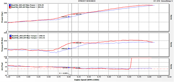07 Altima UIM vs. 17 Maxima UIM (no switching).  Looks like power may have kept going up with the 17 UIM had we carried out further.