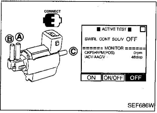 Swirl valve