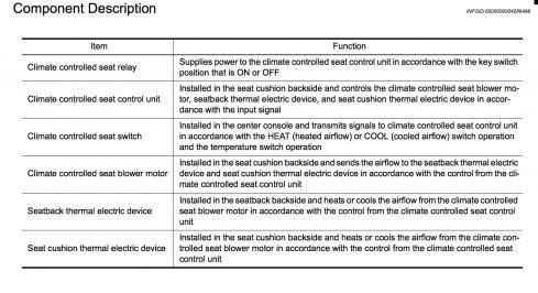 Climate controlled seat