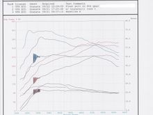 Dyno graph