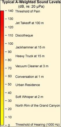 Just pulled this from OSHA. I only post it because I was curious.