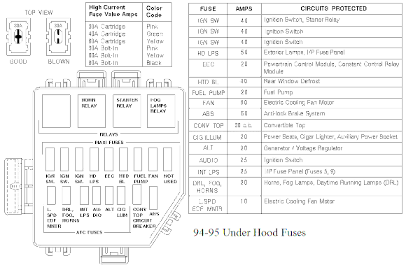 94-95 Underhood Fusebox