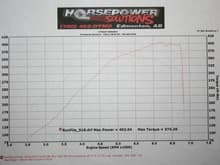 Dyno time. About 8.2psi of boost, tuned by me.