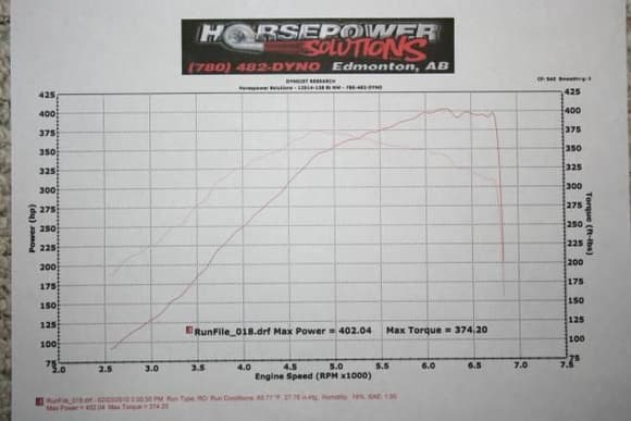 Dyno time. About 8.2psi of boost, tuned by me.