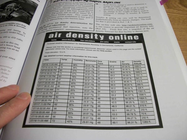 Blown Nitro Racing manual  for Sale $59.99 