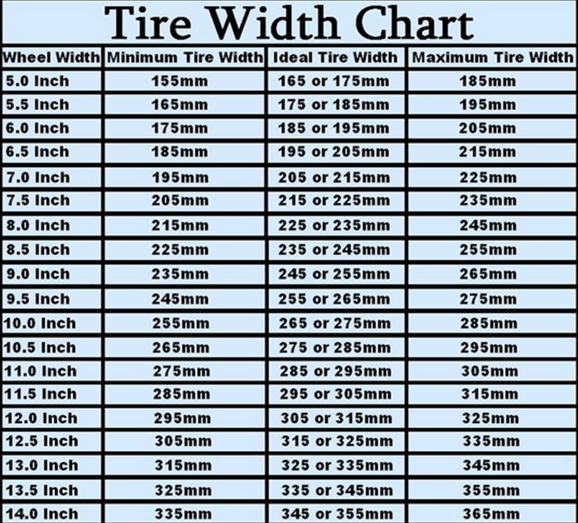 size x 18 tyre 8 18x10 rear Tire for recommendation  size  Rennlist