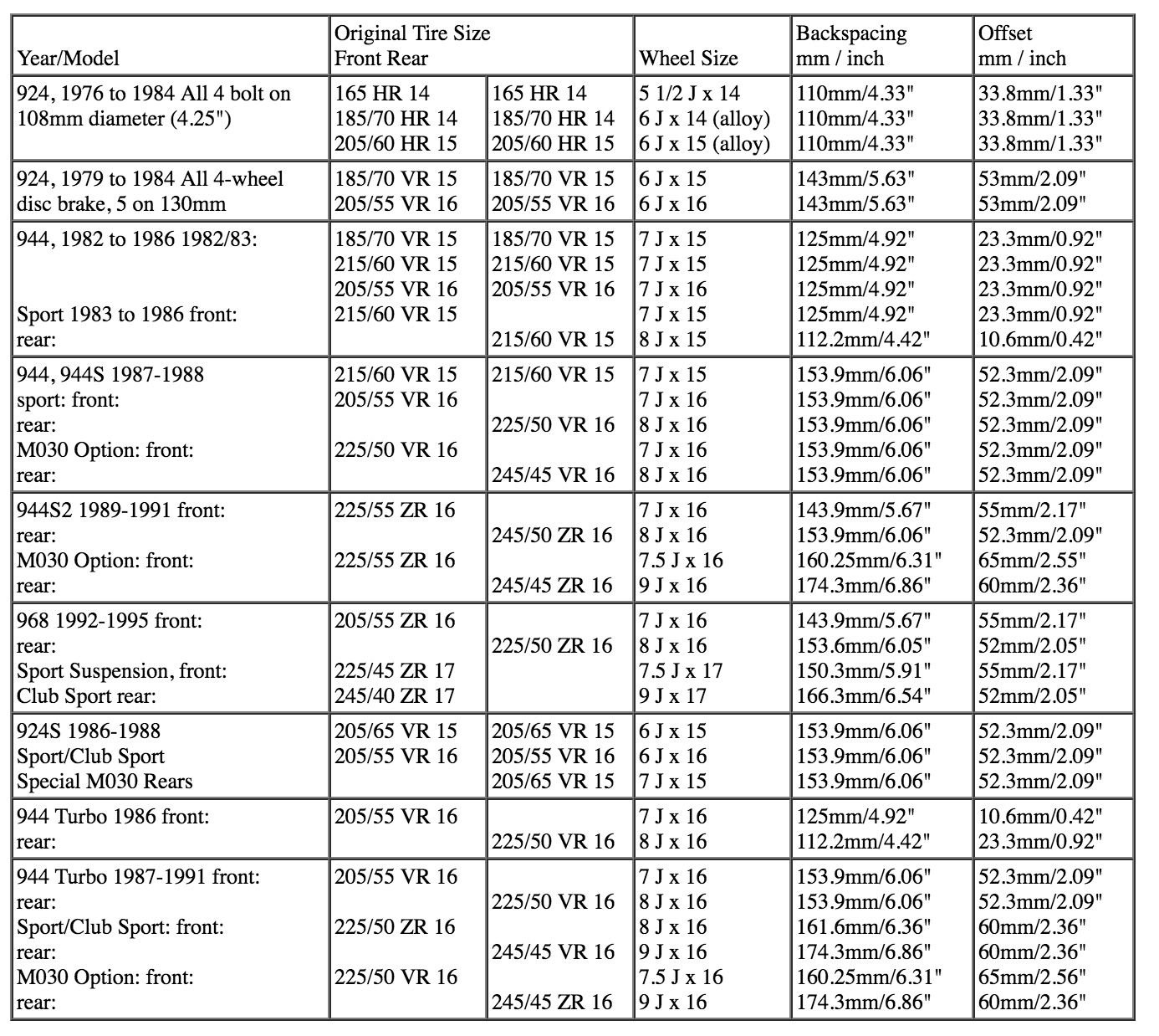 School me on wheel choices/offsets Rennlist Porsche Discussion Forums