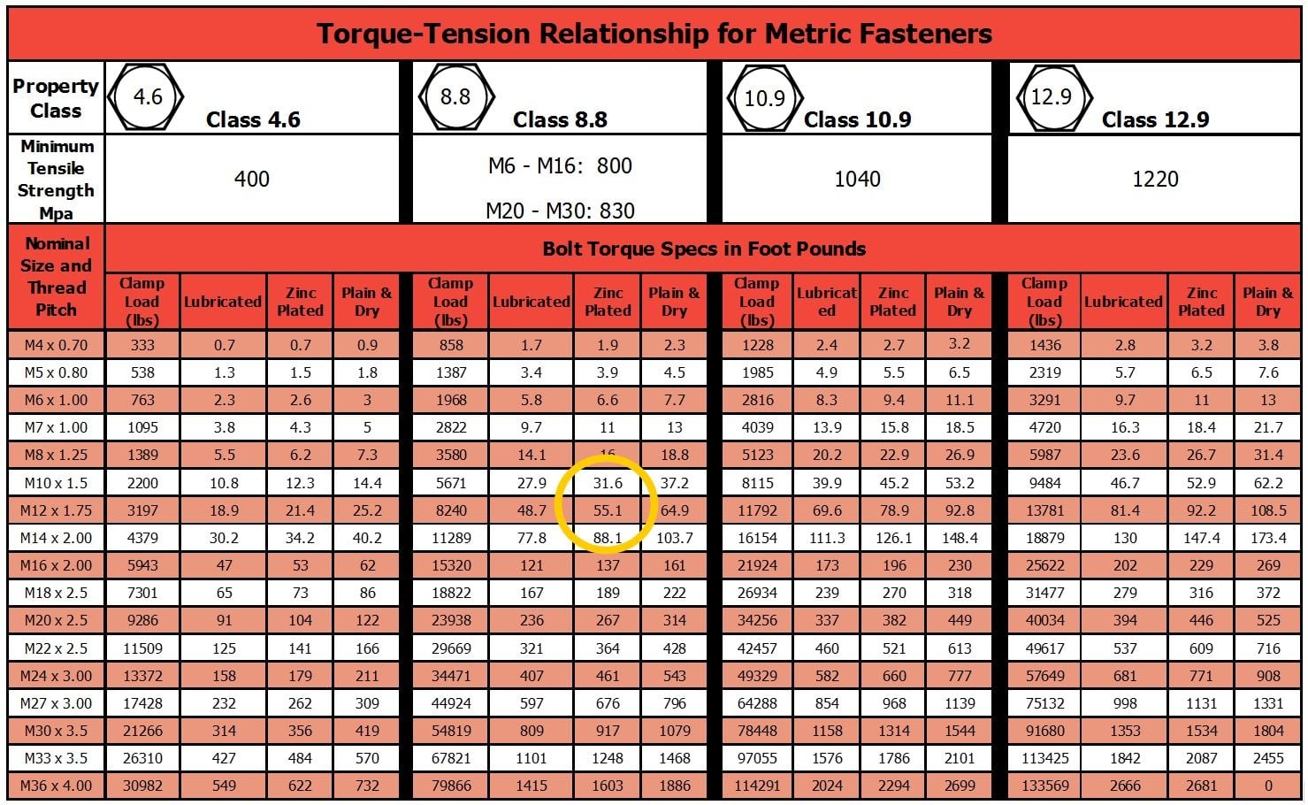 Torque Settings For Metric Bolts Nm | hobbiesxstyle