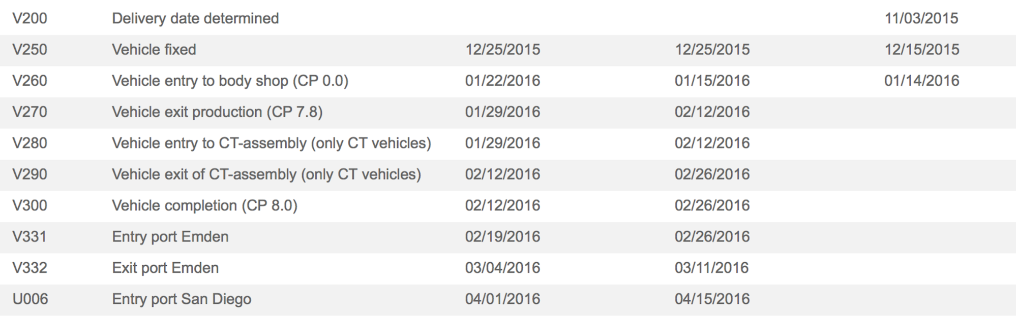 PTS Spyder Build Status... Page 22 Rennlist Porsche Discussion Forums