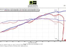 718 GT4 4.0L Street Car (93 Octane) vs. 981 GT4 3.8L Road Car (93 Octane)