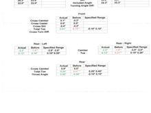 Readings after first alignment