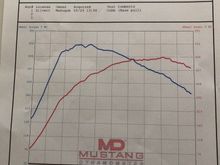 104 93 Cobb tune , Carrera T , Akrapovic exhaust and BMS Air filter 