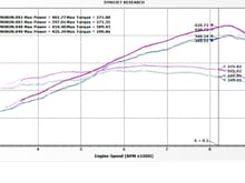 991 GT3 Stock vs Dundon Race Headers, (no tune)