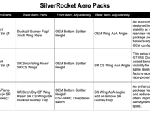 SilverRocket Aero Packages