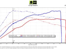 Stage 1 Comparison vs. Stock