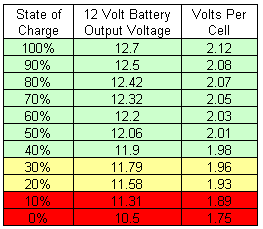 957 Owners ('08-'10) - What's your normal Volt meter reading ...