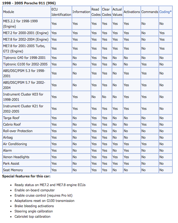 Durametric Durametric