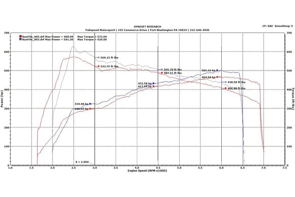 Stock versus Sport Headers/Sport Supersport X-Pipe Exhaust System/BMC Filter