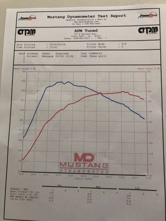 104 93 Cobb tune , Carrera T , Akrapovic exhaust and BMS Air filter 