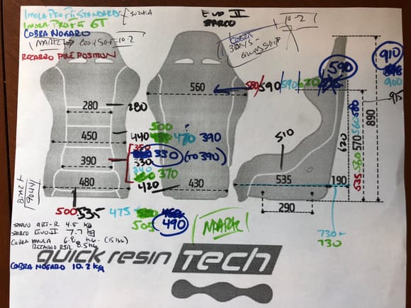 Sparco QRT-R measurements with other comparables including Cobra Imola Pro Fit (standard and GT), Cobra Nogaro, Sparco EVO II, and Recarro Pole Position  