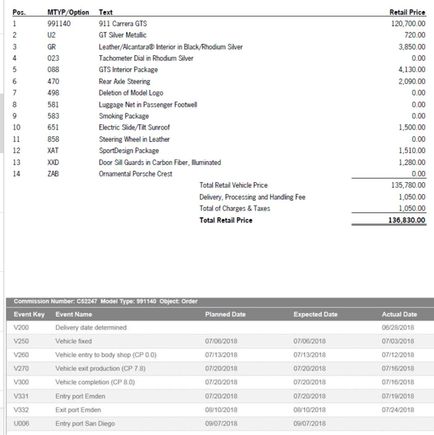 Initial build  & Deposit placed 6/6/18
$3k discount, So Cal dealer
