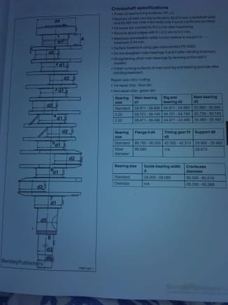 This is from my Bentley 993 Manual. Specs for the crankshaft journals. 