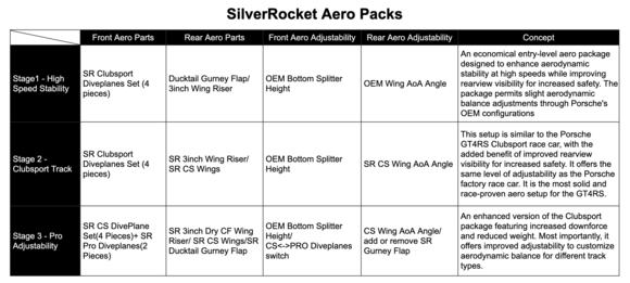 SilverRocket Aero Packages