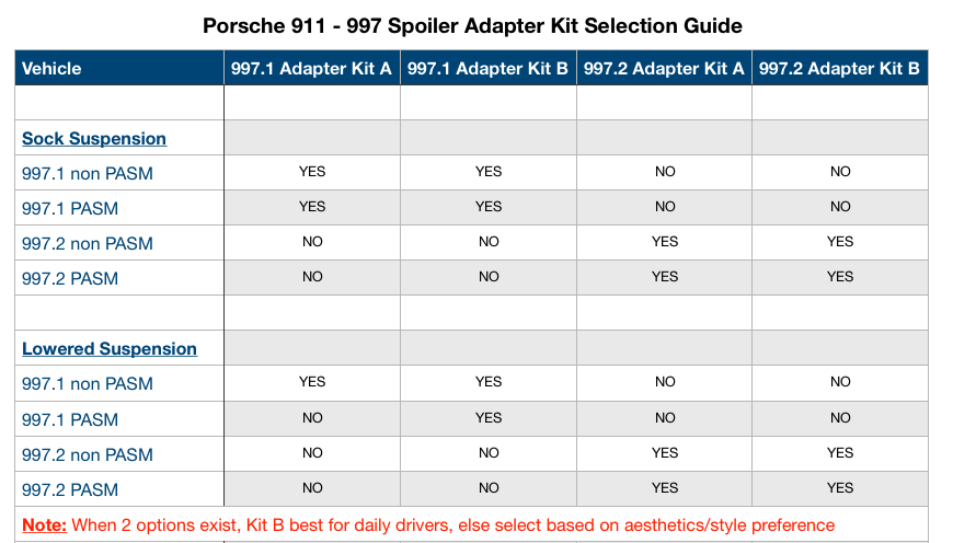 Exterior Body Parts - PORSCHE 911 FRONT SPOILER ADAPTER KIT - 997.2 WITH 991 OEM SPORTS SPOILER - New - 2009 to 2012 Porsche 911 - Alpharetta, GA 30005, United States