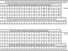 boss production breakdown dec 23 page 2