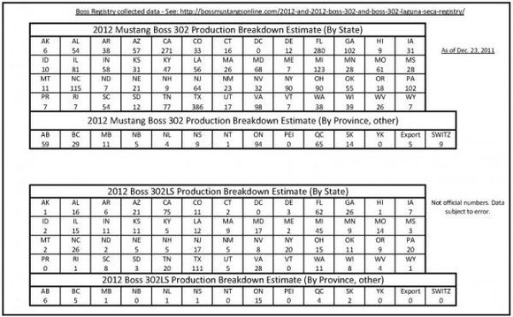 boss production breakdown dec 23 page 2