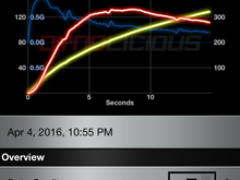 Cobb Accessport V3 Stage 1 map 991 carrera PDK Sportchrono