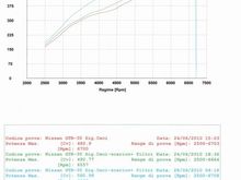 Nissan GT-R dyno sheet 1