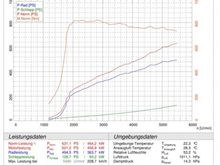 BMW M5 and M6 Dyno Sheet 2013  - ECU Tuning Group - ETG