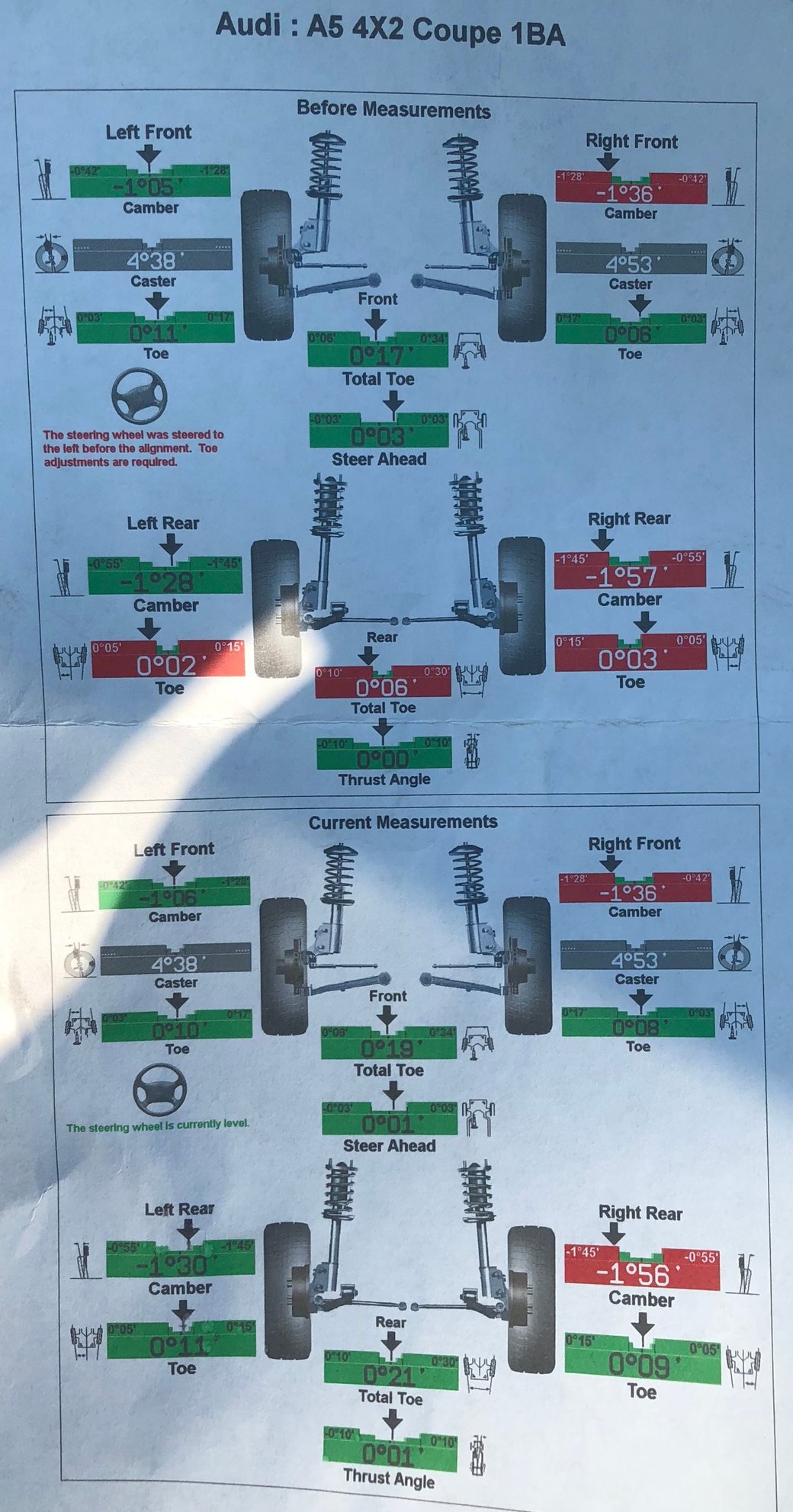 Audi A5 pulling to the right AudiWorld Forums