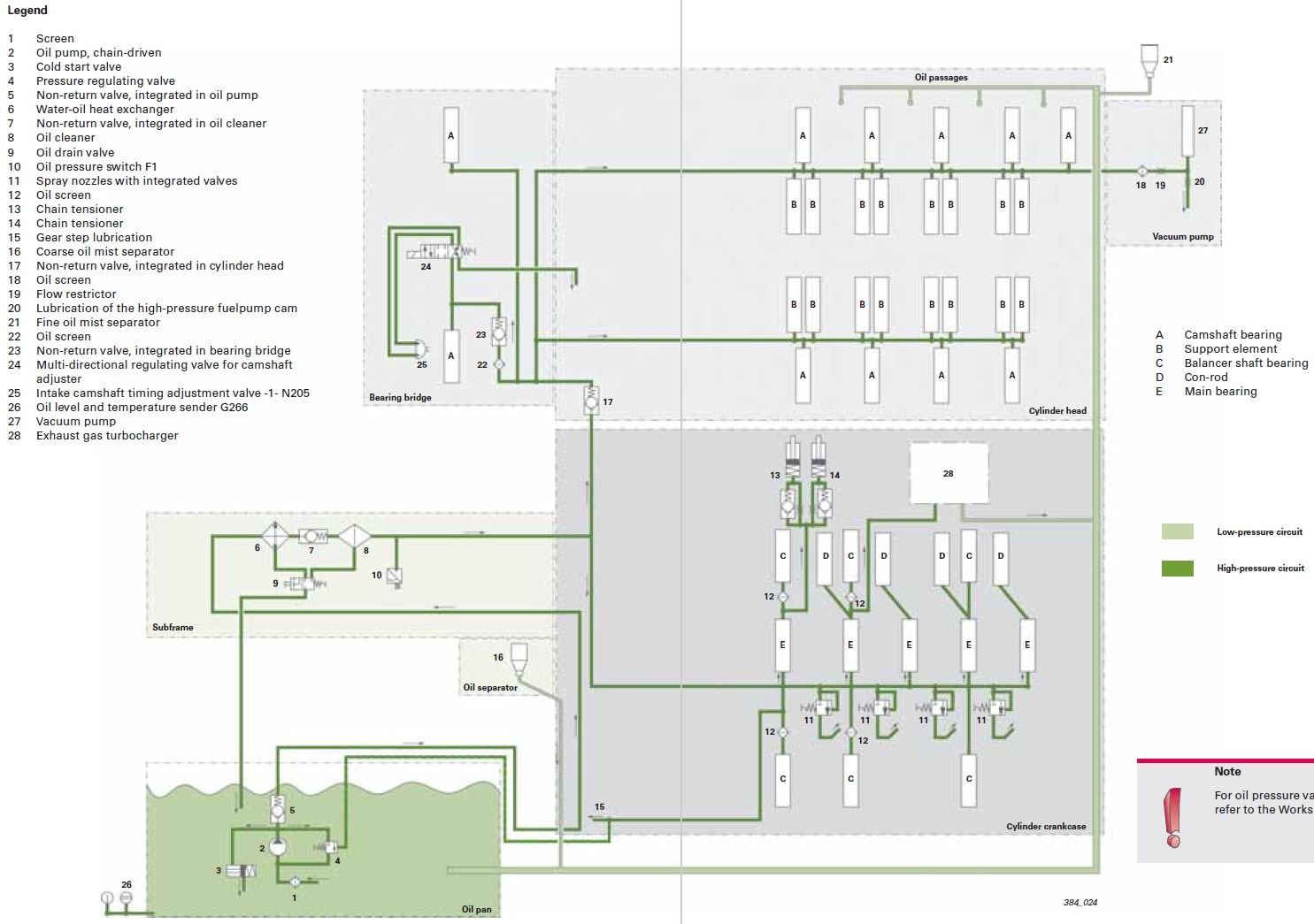 Oil pressure low when car warmed up AudiWorld Forums
