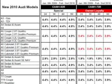 Audi Select Rates Jan