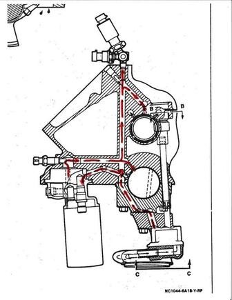 LT1 oil flow