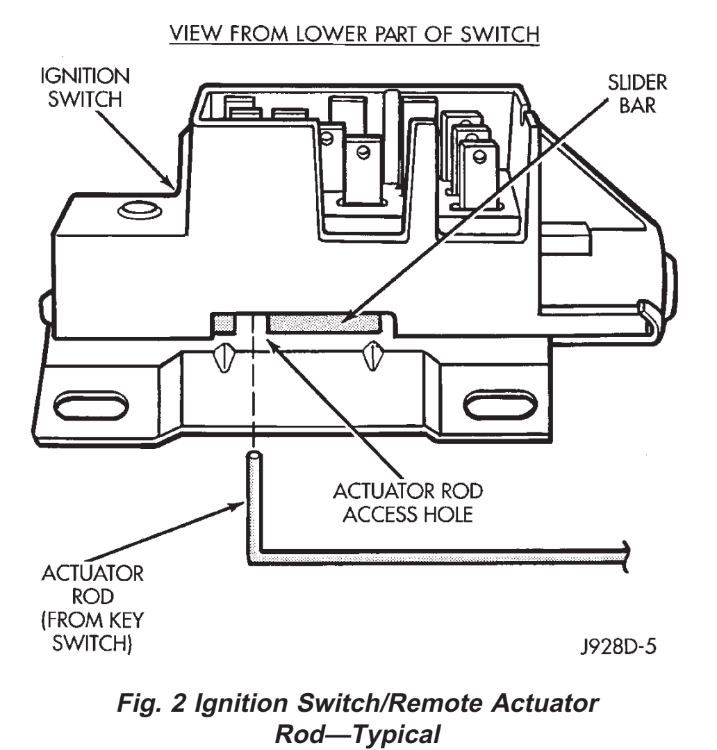 ignition switch - Jeep Cherokee Forum