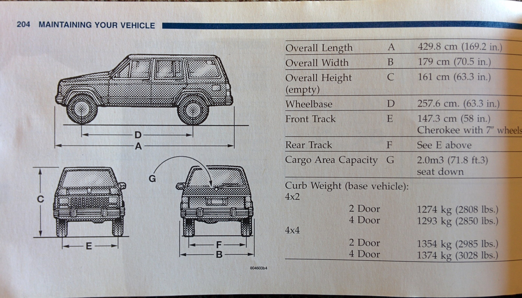 Dimensions need help! Jeep Cherokee Forum