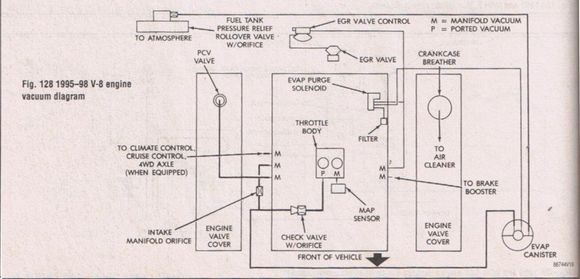 Chilton's 1995-98 V8 engine Vacuum Diagram 